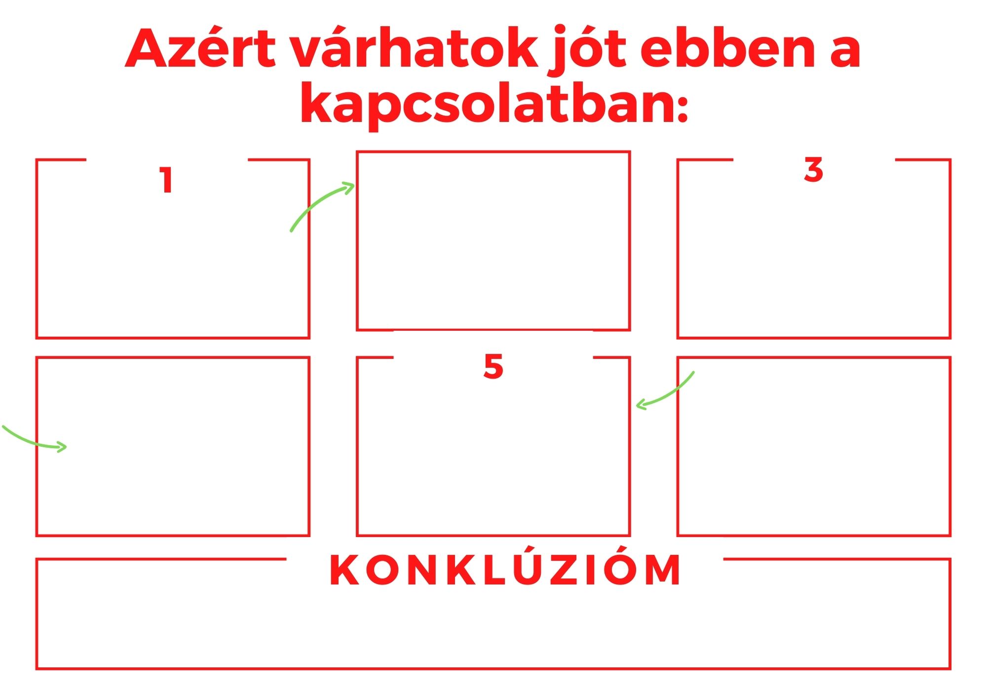 önmegerősítő(3) Tervezhető-e a Saját életstílusunk?